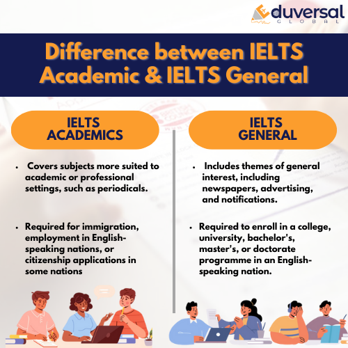 IELTS by IDP - What is the difference between 'elude' and